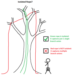 Tree Climbing Basics - Educated Climber.com